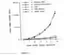 Fig. 06 - Protective immunity or immunological tolerance induced with RNA, particularly total cellular RNA
