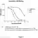 Fig. 02 - 2α-Methyl and 2β-methyl analogs of 19,26,27-trinor-(20S)-1α-hydroxyvitamin Dand their uses