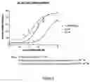Fig. 03 - 2α-Methyl and 2β-methyl analogs of 19,26,27-trinor-(20S)-1α-hydroxyvitamin Dand their uses