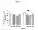 Fig. 06 - Therapeutic target and uses thereof