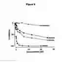 Fig. 09 - Therapeutic target and uses thereof