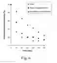 Fig. 08 - Stabilization of antioxidants