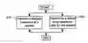 Fig. 01 - Method and an apparatus for determining the efficiency of dialysis