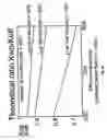 Fig. 22 - Method and an apparatus for determining the efficiency of dialysis