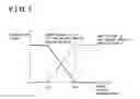 Fig. 08 - Suspension system for vehicle