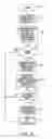 Fig. 16 - E-services translation utilizing machine translation and translation memory