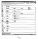 Fig. 04 - Talent management and career management system
