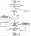 Fig. 01 - Method and system for maintaining namespace consistency with a file system