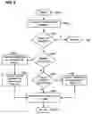 Fig. 07 - Method and system for maintaining namespace consistency with a file system