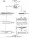 Fig. 08 - Method and system for maintaining namespace consistency with a file system