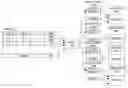 Fig. 01 - Efficient data aggregation operations using hash tables