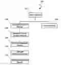 Fig. 01 - Internet search environment number system