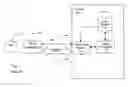 Fig. 02 - Systems and methods for state-less authentication