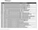 Fig. 01 - Security procedure