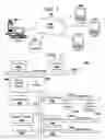 Fig. 02 - Preserving relationships of mapped views in an object model