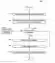 Fig. 01 - e-Business on-demand for design automation tools