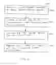Fig. 07 - Methods and apparatuses for providing hosted tailored vertical applications