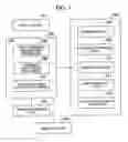 Fig. 02 - Method and device for product data processing
