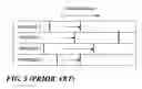 Fig. 04 - Cluster-wide read-copy update system and method