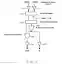Fig. 06 - Data processing apparatus and method for performing floating point multiplication
