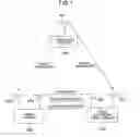 Fig. 02 - Broadcast reception system, mobile terminal and server