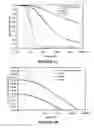 Fig. 02 - Centrifuge permeameter for unsaturated soils system