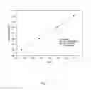 Fig. 06 - Novel well logging method for the determination of catalytic activity