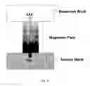 Fig. 09 - Novel well logging method for the determination of catalytic activity