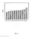 Fig. 10 - Novel well logging method for the determination of catalytic activity