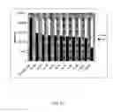 Fig. 11 - Novel well logging method for the determination of catalytic activity