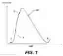 Fig. 02 - Process and apparatus for chemical conversion