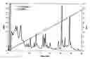 Fig. 01 - Apparatus and method of utilizing a sawed tooth shaped gradient for chromatographic separation