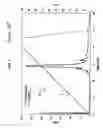 Fig. 02 - Apparatus and method of utilizing a sawed tooth shaped gradient for chromatographic separation