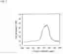 Fig. 05 - Broad band-cholesteric liquid crystal film and process for producing the same, circularly polarizing plate, linearly polarizing element, illuminator, and liquid-crystal display