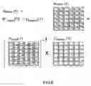 Fig. 07 - Lithographic apparatus and device manufacturing method