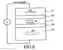 Fig. 08 - Magnetic cell and magnetic memory