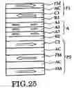 Fig. 22 - Magnetic cell and magnetic memory