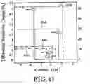 Fig. 35 - Magnetic cell and magnetic memory