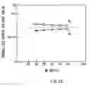 Fig. 20 - Magnetic memory device and method of reading the same