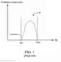 Fig. 02 - System and method for over erase reduction of nitride read only memory
