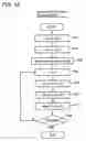 Fig. 40 - Method of writing data to a semiconductor memory device