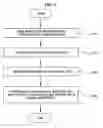 Fig. 07 - Data processing apparatus and method for flash memory