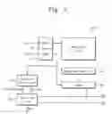 Fig. 03 - Integrated circuit memory devices having data output ports that support extended read cycle time intervals
