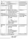 Fig. 06 - System and method for configuring an integrated circuit