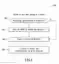 Fig. 09 - System and method for configuring an integrated circuit