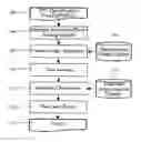 Fig. 01 - Logic synthesis of multi-level domino asynchronous pipelines