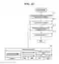 Fig. 40 - Storage device, and storage part and dummy unit for storage device