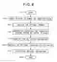 Fig. 07 - Information recording medium and information recording device