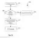 Fig. 22 - System and method for data transfer in a peer-to peer hybrid communication network