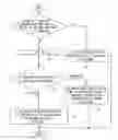 Fig. 01 - FIR filter of DS-CDMA UWB modem transmitter and control method thereof